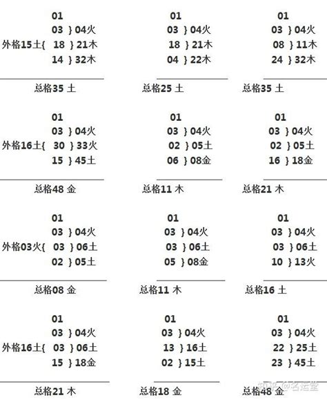 姓名三才五行|五格剖象法：三才五格最佳配置表